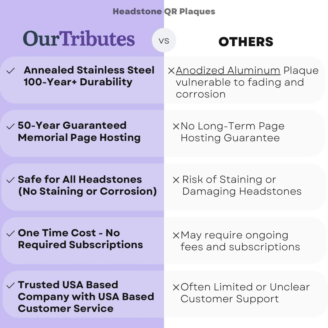 Stainless Steel QR Plaque for Cemetery Headstone